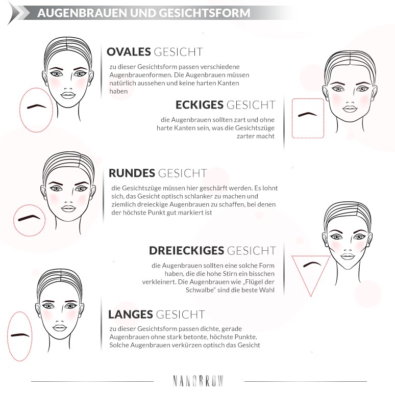 Wie wählt man die Form der Augenbrauen für die Gesichtsform aus?