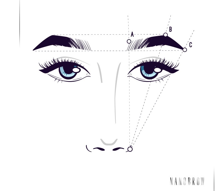 wie man die Form der Augenbrauen bestimmt