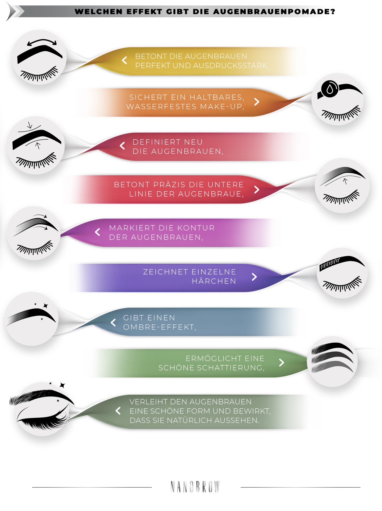 Definierte Brows dank Augenbrauen-Pomade