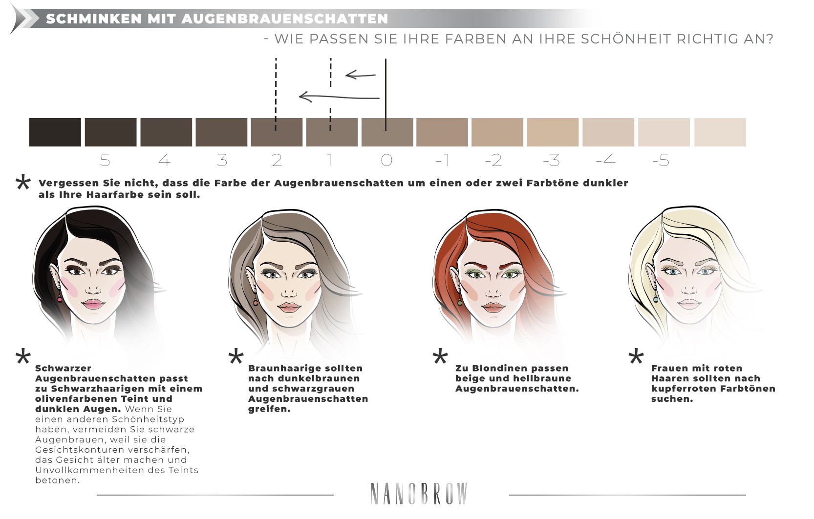 wie man die Farbe der Schatten an die Augenbrauen anpasst