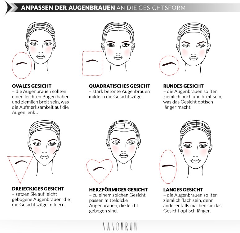 welche augenbrauenform zur gesichtsform